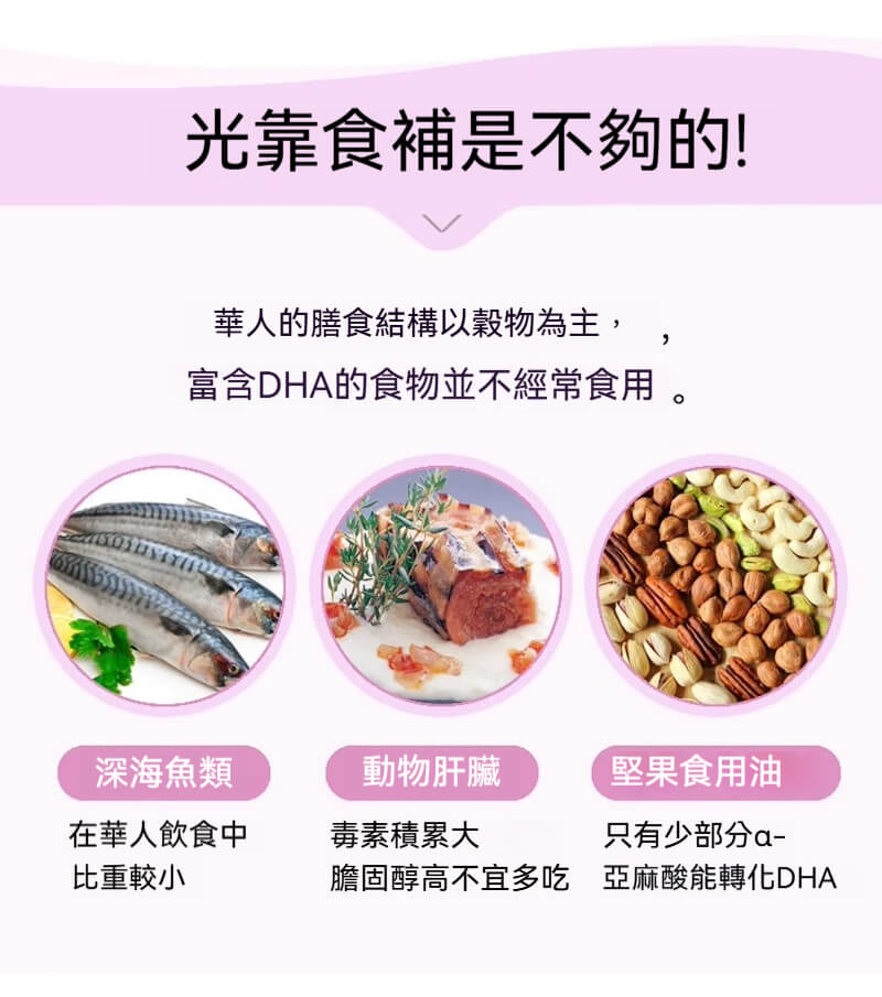 食補不足以攝取足夠DHA，需額外補充保健食品