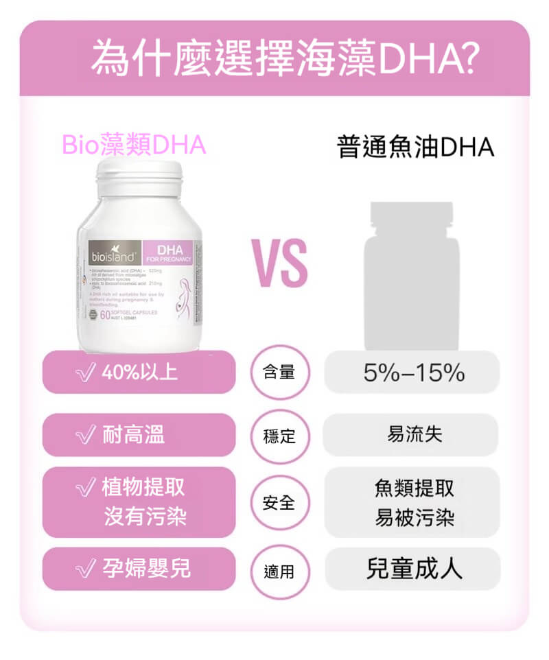Bio island海藻DHA與魚油DHA比較圖，強調植物萃取、安全穩定