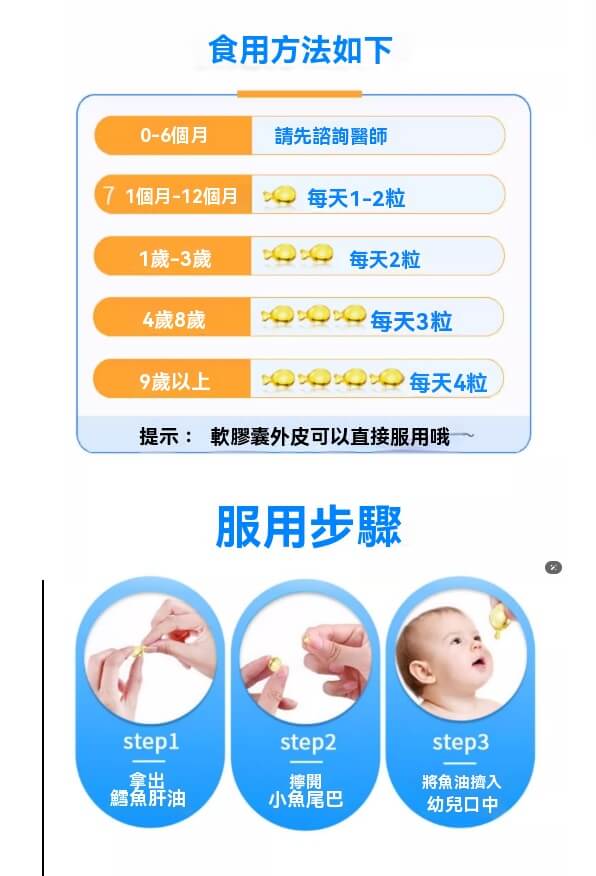 Bio Island 鱈魚肝油食用方法與步驟示意，依年齡調整每日用量