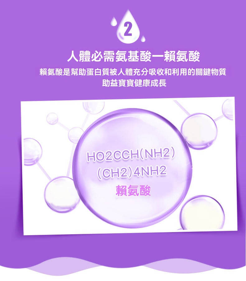 賴氨酸是人體必需胺基酸，有助蛋白質吸收與成長發育