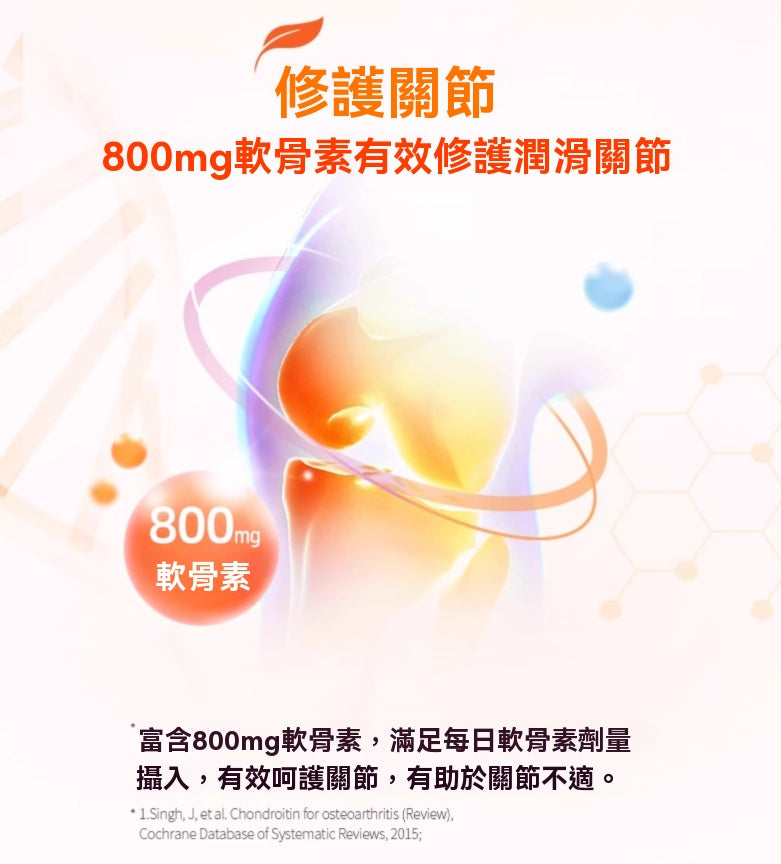 富含 800mg 軟骨素，有效修護潤滑關節，緩解不適。