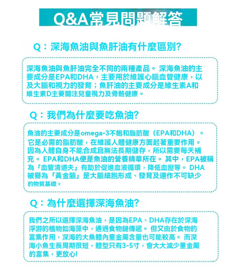 魚油與魚肝油的區別 Q&A：魚油主要含 EPA/DHA，魚肝油主要含維生素 A/D。