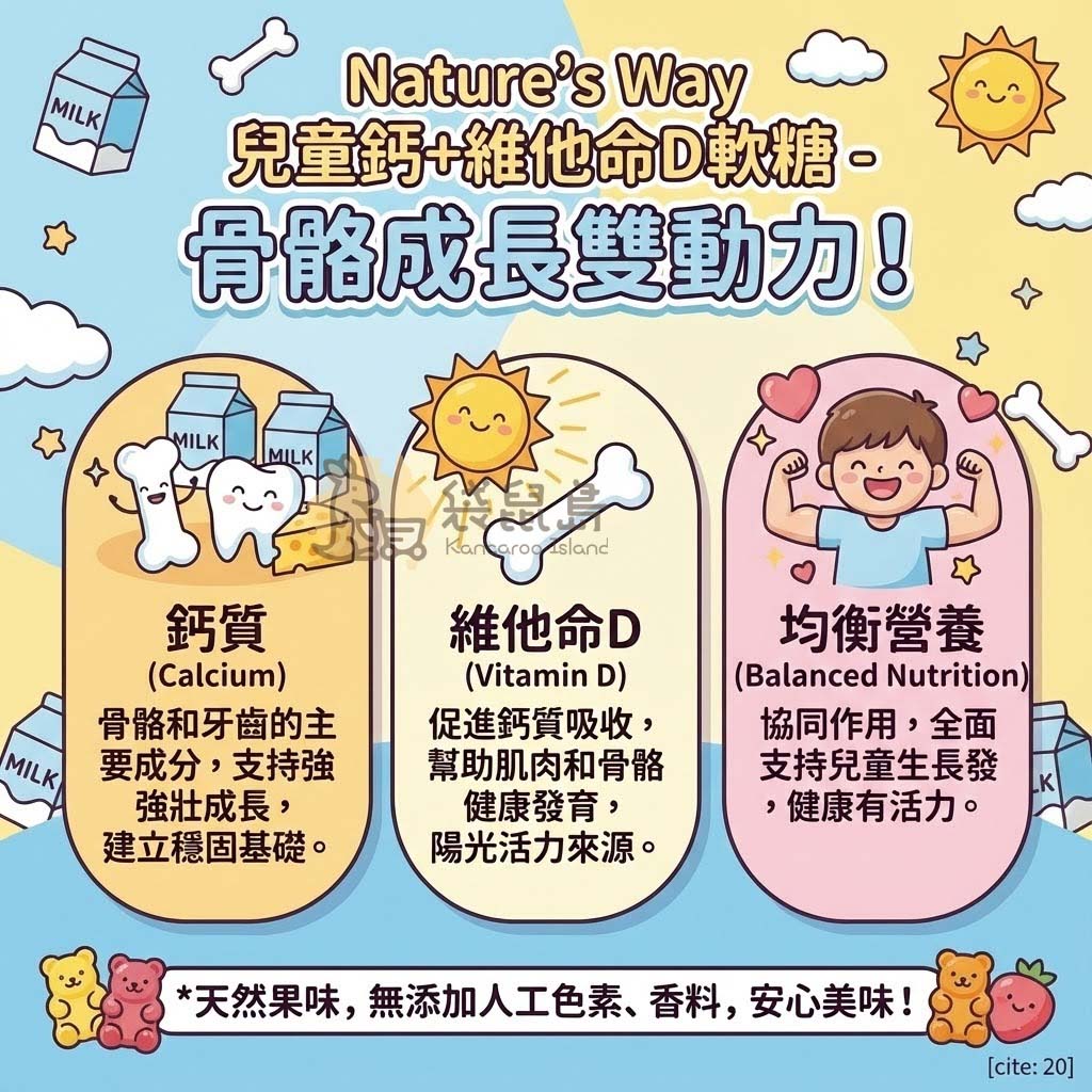 兒童成長雙動力解析：鈣質支持骨骼牙齒基礎，維他命D促進鈣質吸收，均衡營養支持健康活力。