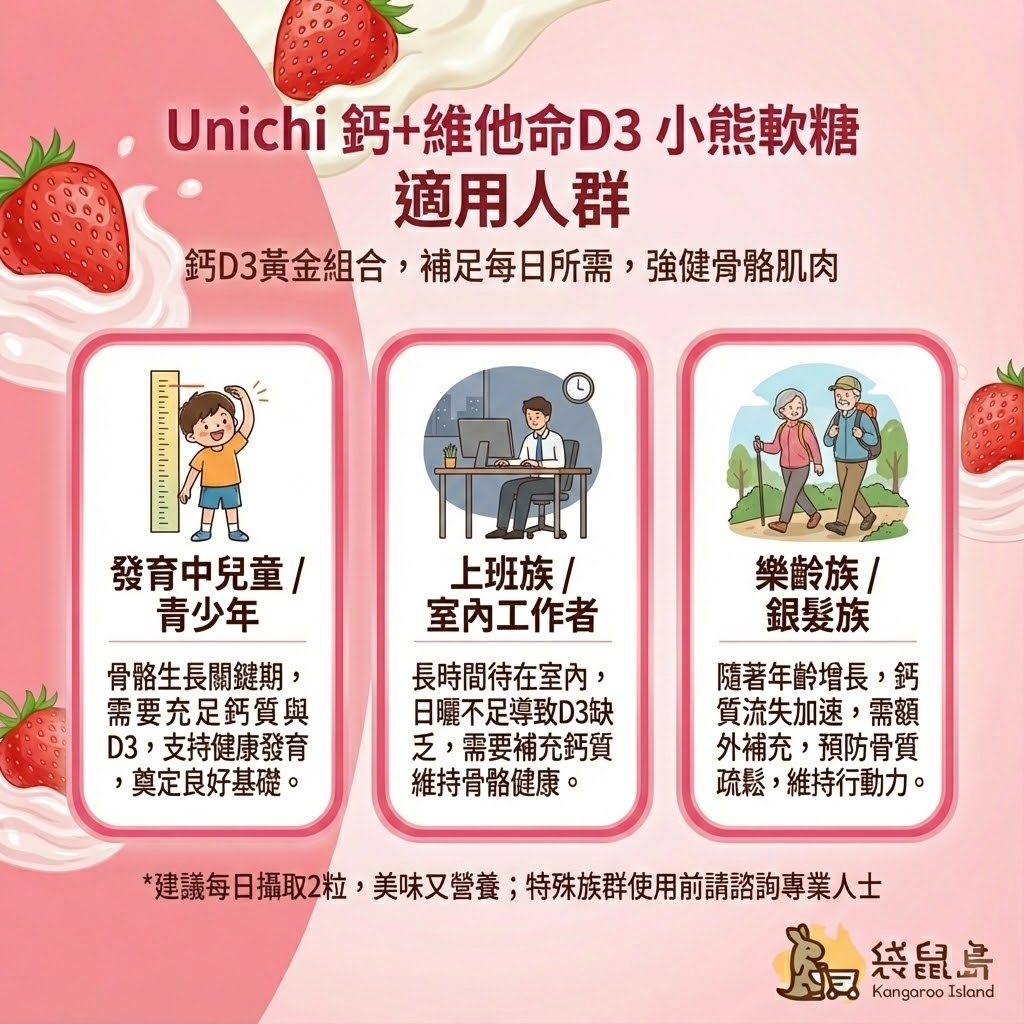 Unichi 鈣軟糖適用人群：發育中兒童、室內上班族與樂齡銀髮族補鈣推薦
