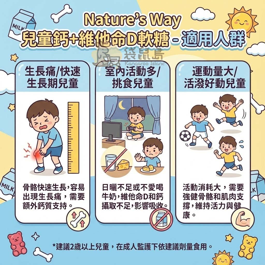 鈣+D軟糖適用兒童：生長痛快速生長期、室內活動多日曬不足、運動量大活潑好動者。
