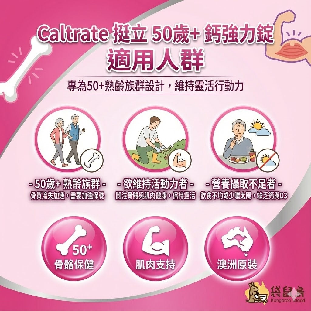 挺立 50歲以上鈣片適用人群：預防骨質流失、維持肌肉活動力、營養攝取不足者