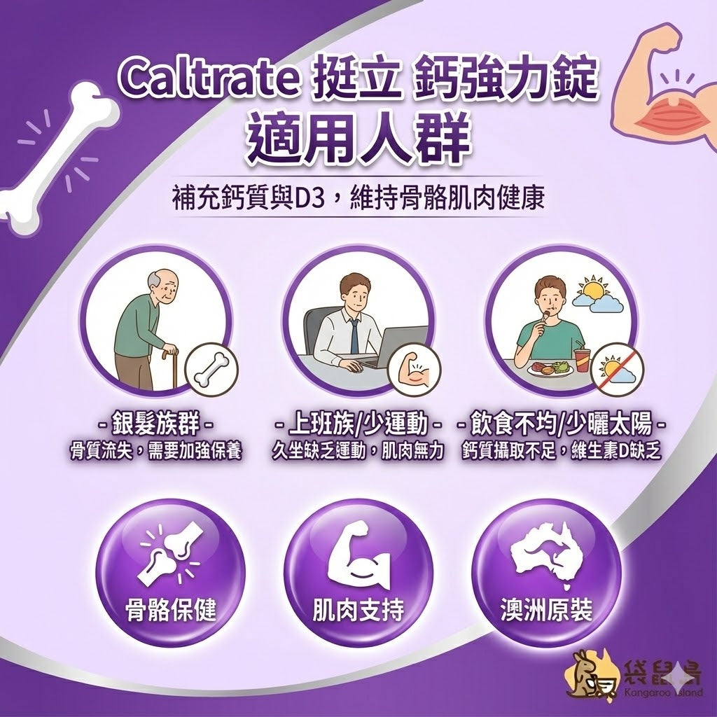 Caltrate 挺立鈣強力錠適用人群：銀髮族骨質保養、上班族肌肉支持、少曬太陽族群補充維生素D