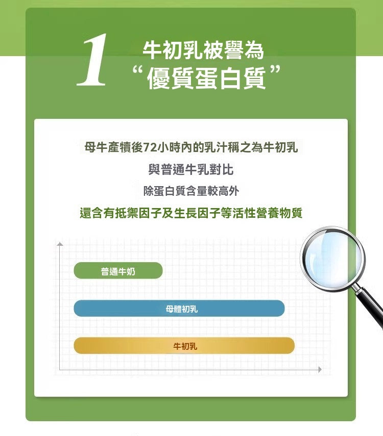 牛初乳與普通牛奶、母體初乳蛋白質與營養價值比較圖示