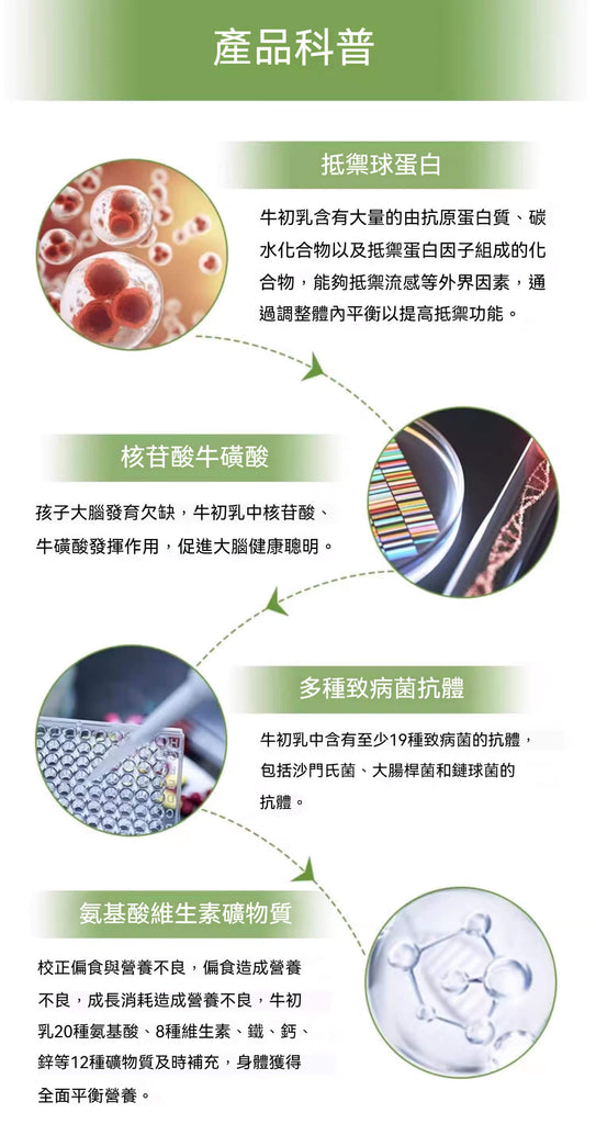 牛初乳中的五大營養群，包括免疫蛋白、核苷酸、抗體、微量元素與維生素礦物質