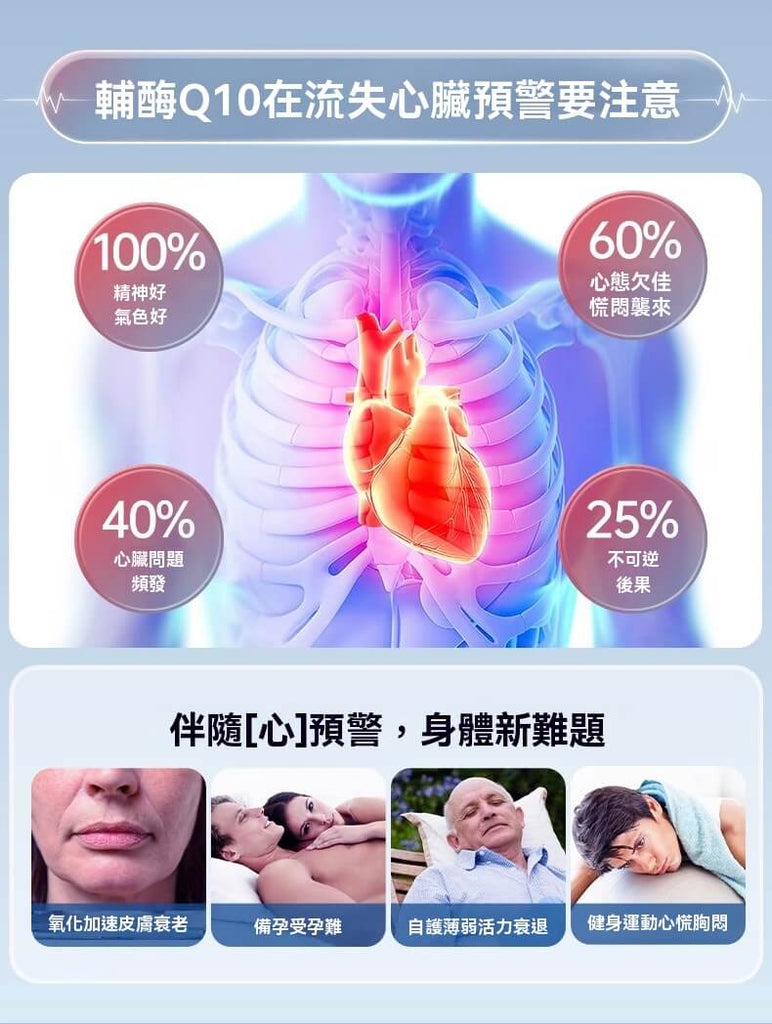 輔酶Q10與心臟健康警訊圖，說明不同比例對心臟問題的影響與可能後果