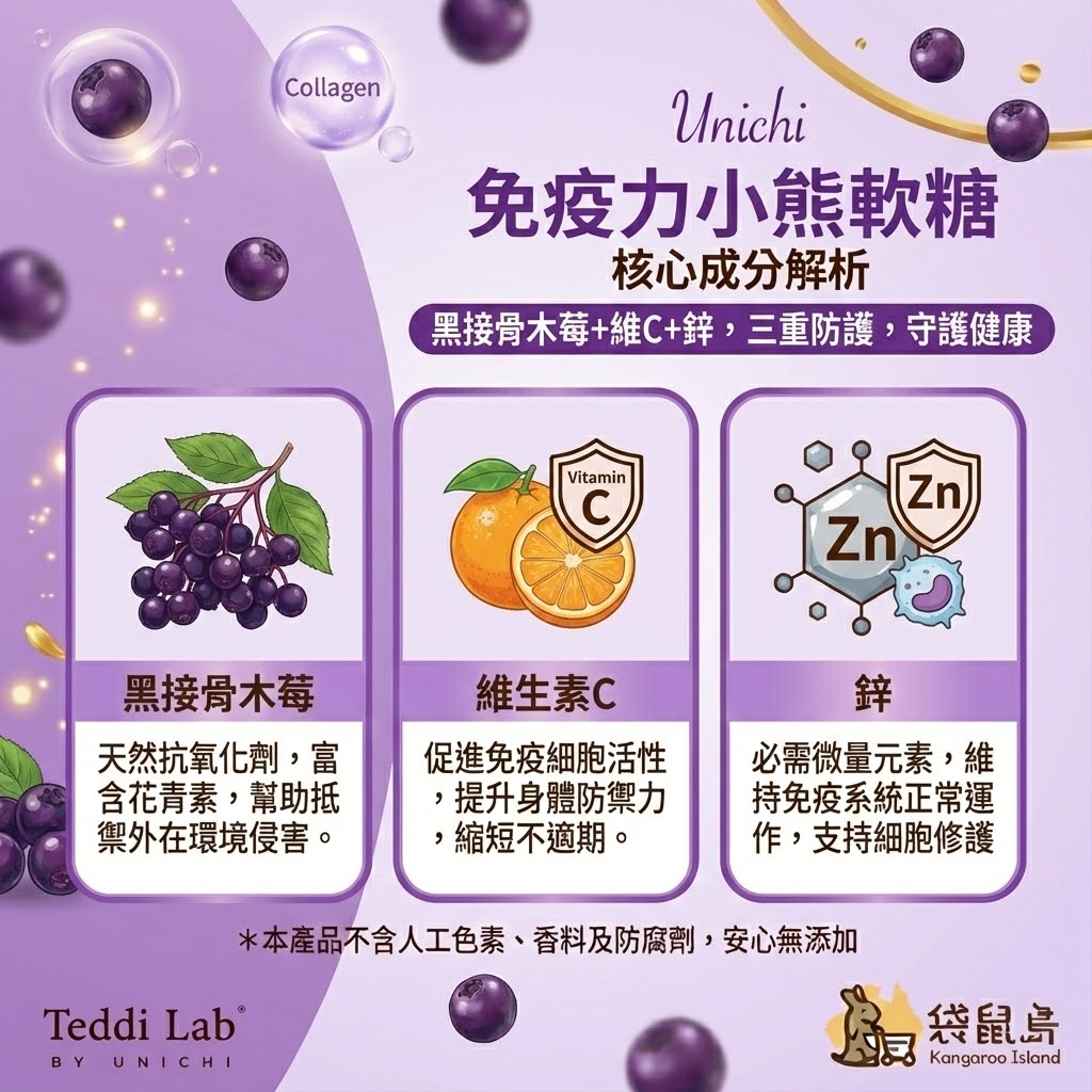 Unichi 免疫力軟糖核心成分解析：黑接骨木莓抗氧化、維生素C提升防禦、鋅支持細胞修護