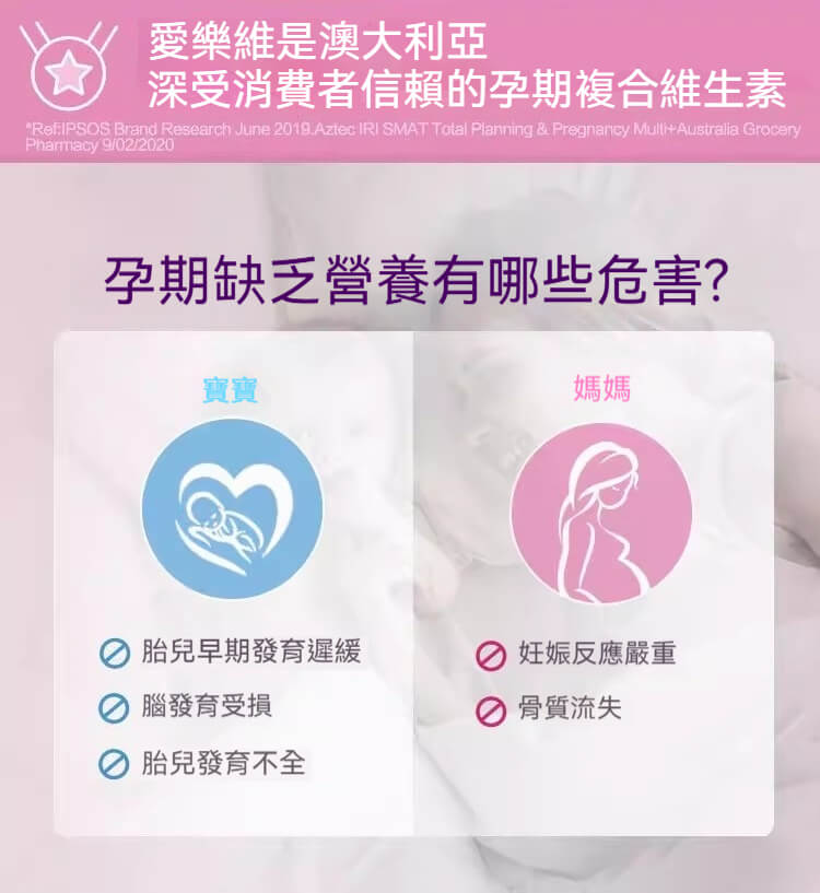 懷孕缺乏營養可能影響胎兒發育與媽媽健康，Elevit愛樂維幫助全面補充所需營養。