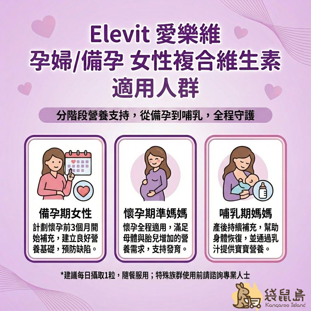 Elevit 愛樂維適用人群說明：備孕期女性、懷孕準媽媽及哺乳期營養補充