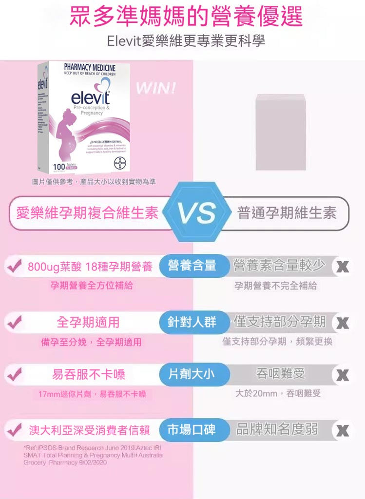 Elevit愛樂維對比普通孕期維他命，營養更全面、易吞服、適用全孕期。