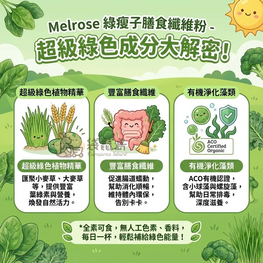 超級綠色成分大解密：小麥草與大麥草提供葉綠素、豐富膳食纖維促進蠕動、有機螺旋藻與小球藻幫助排毒。