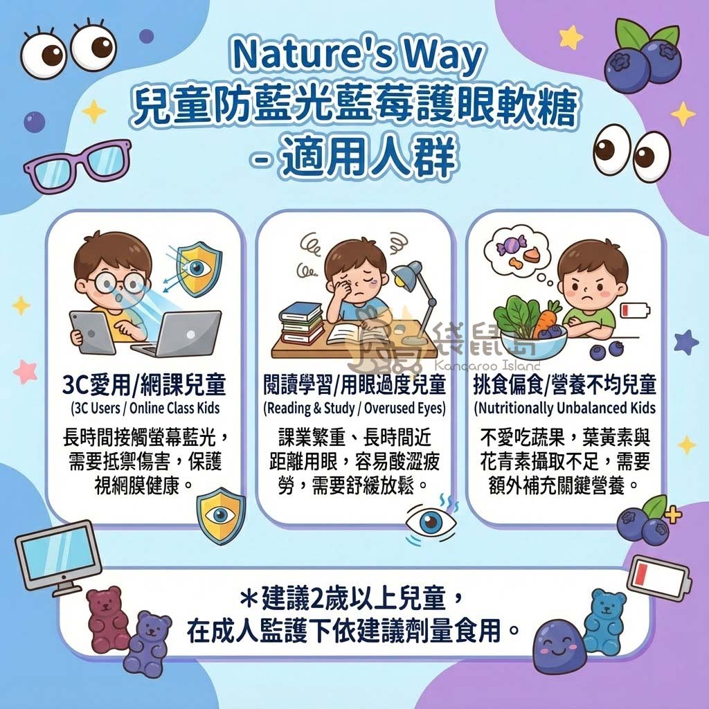 護眼軟糖適用人群：長時間接觸3C螢幕藍光兒童、閱讀學習用眼過度酸澀、挑食導致葉黃素攝取不足。