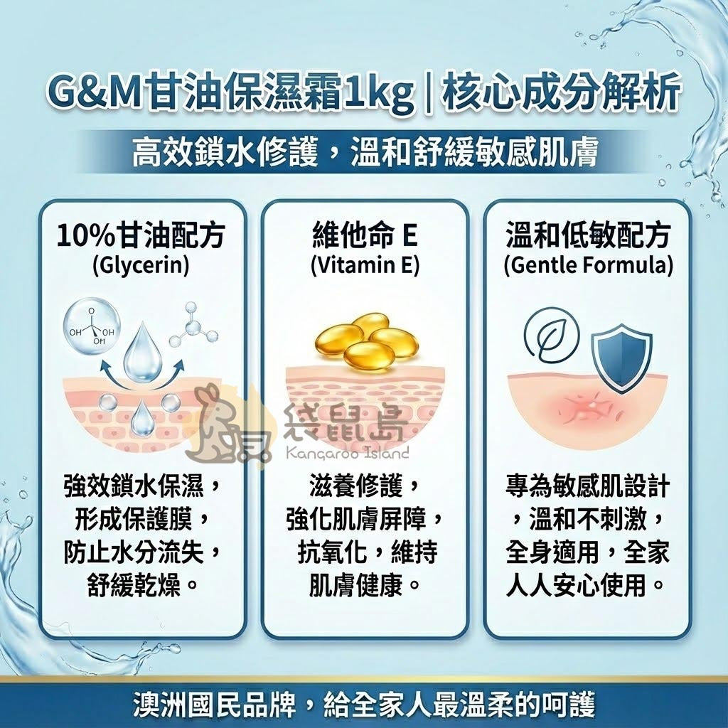 G&M 甘油霜核心成分 - 10% 甘油強效鎖水、維他命E滋養修護，專為敏感肌設計的溫和配方。