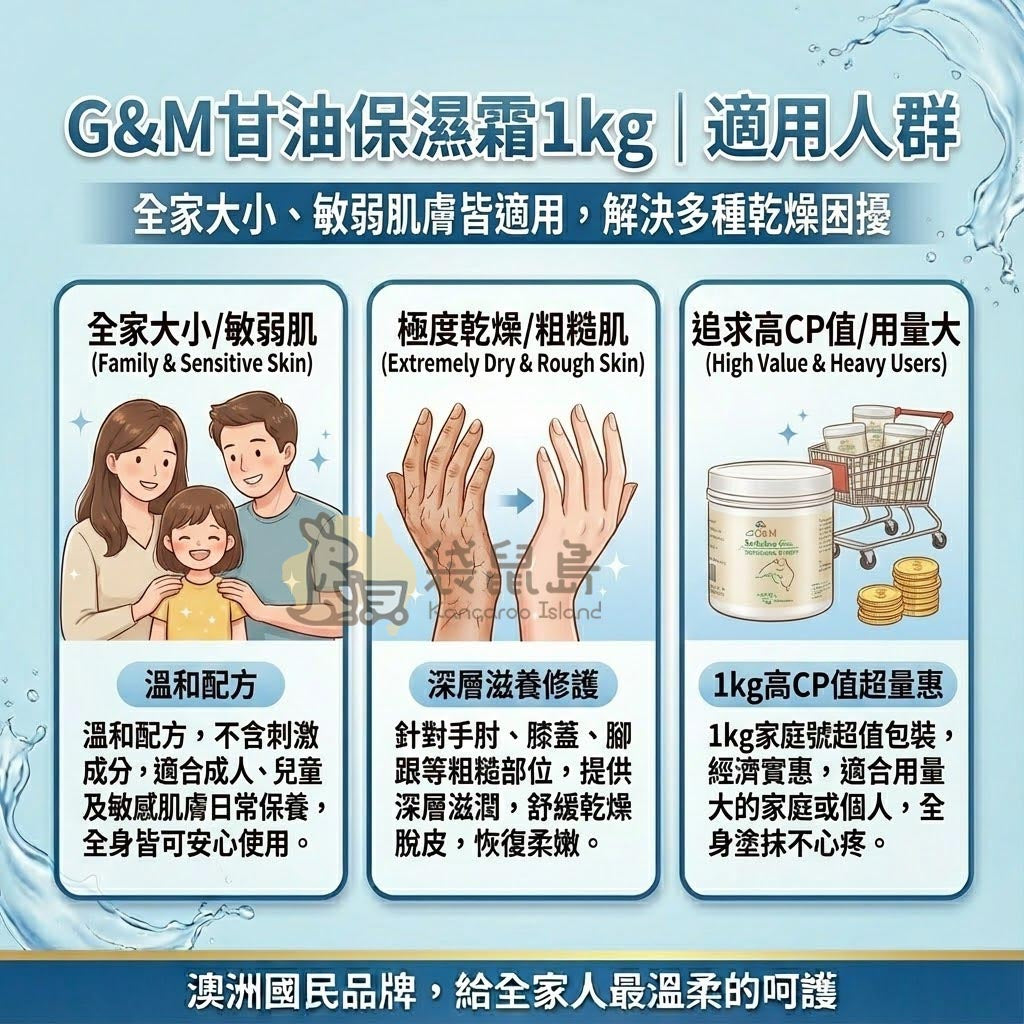 G&M 甘油霜適用人群 - 適合全家大小、敏弱肌膚及極度乾燥粗糙肌，高CP值日常保養首選。