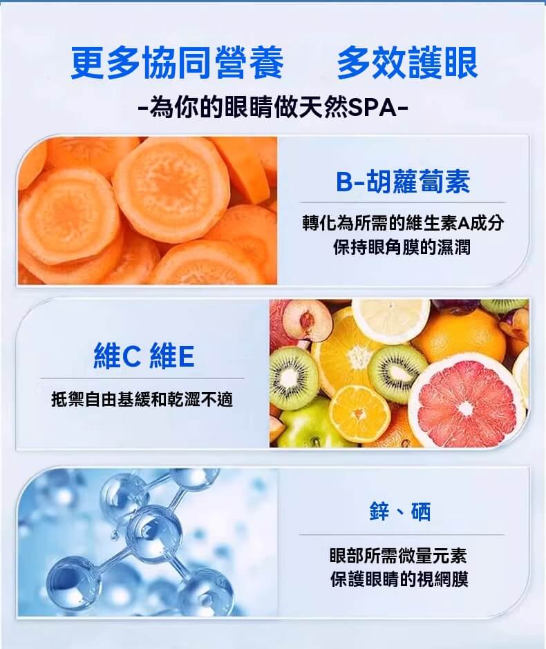 護眼成分總整理，涵蓋胡蘿蔔素、維生素C、E、鋅、硒等多重營養