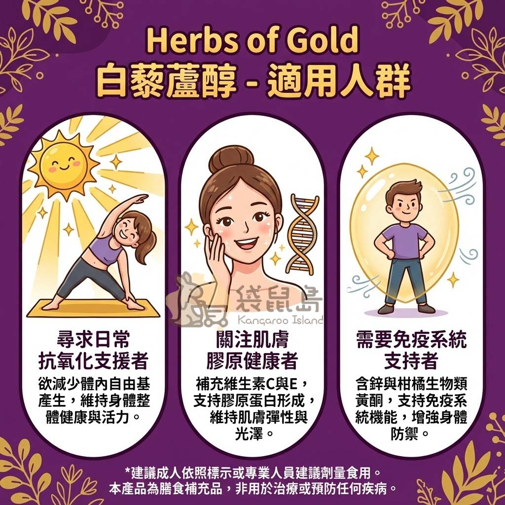 Herbs of Gold 和麗元白藜蘆醇適用人群圖解：抗氧化支援、膠原蛋白健康維持與免疫系統支持