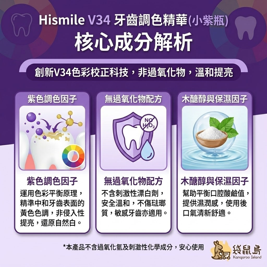 核心成分解析：紫色調色因子、無過氧化物配方與木糖醇保濕因子