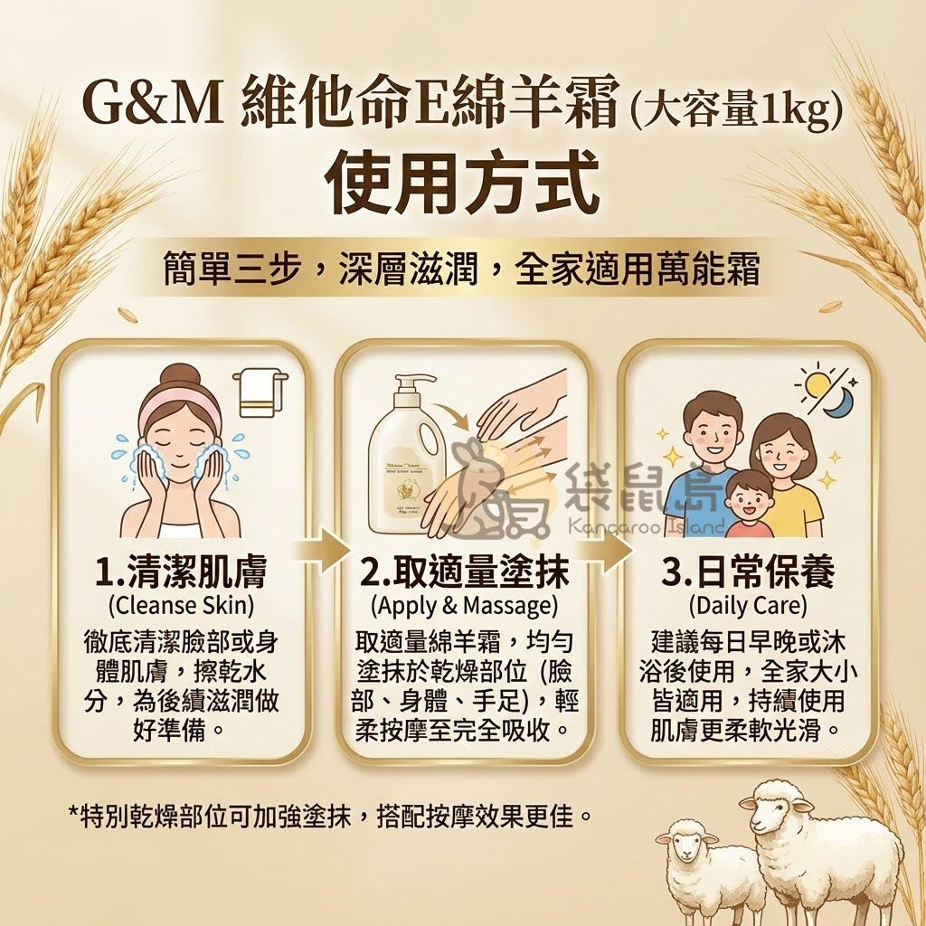 G&M 維他命E綿羊霜使用方式 - 清潔肌膚、適量塗抹與輕柔按摩