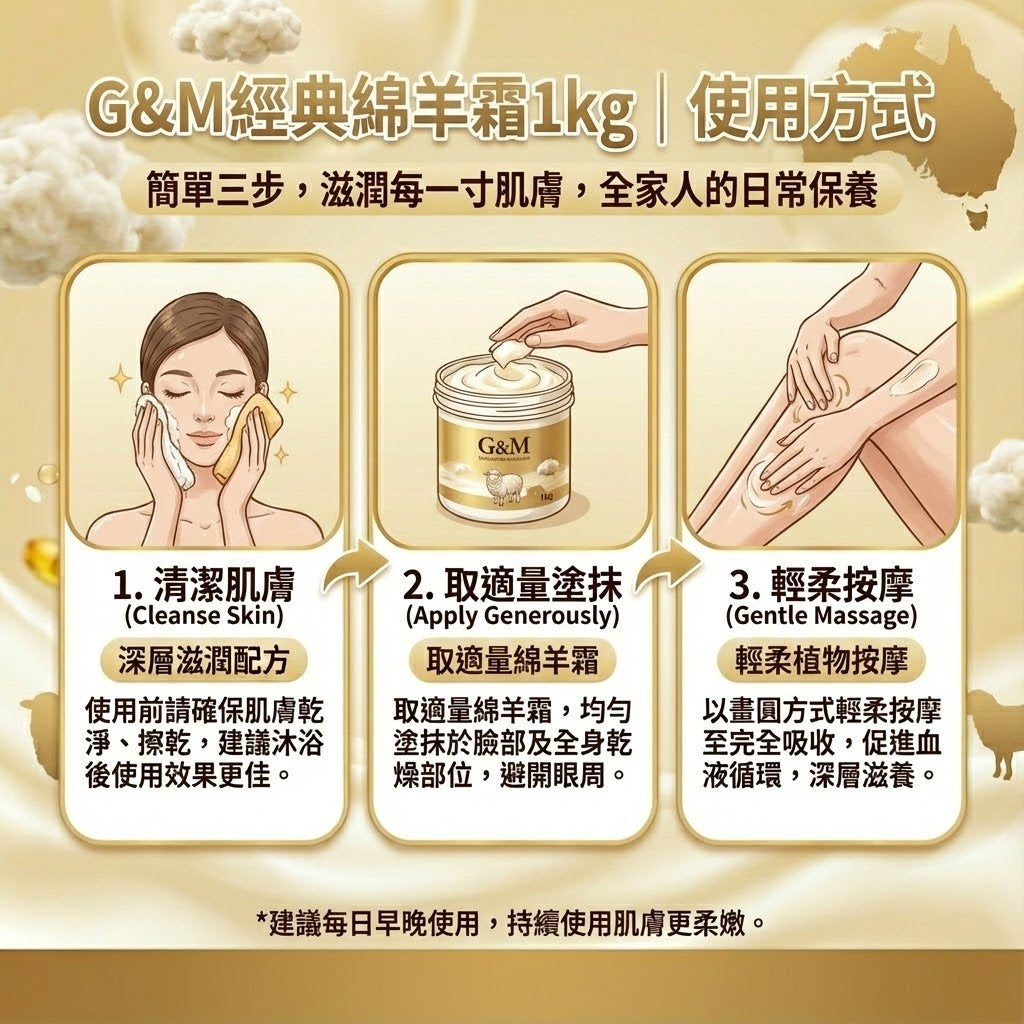 G&M 綿羊霜使用方式教學 - 清潔、塗抹、按摩三步驟，簡單滋潤全身肌膚。