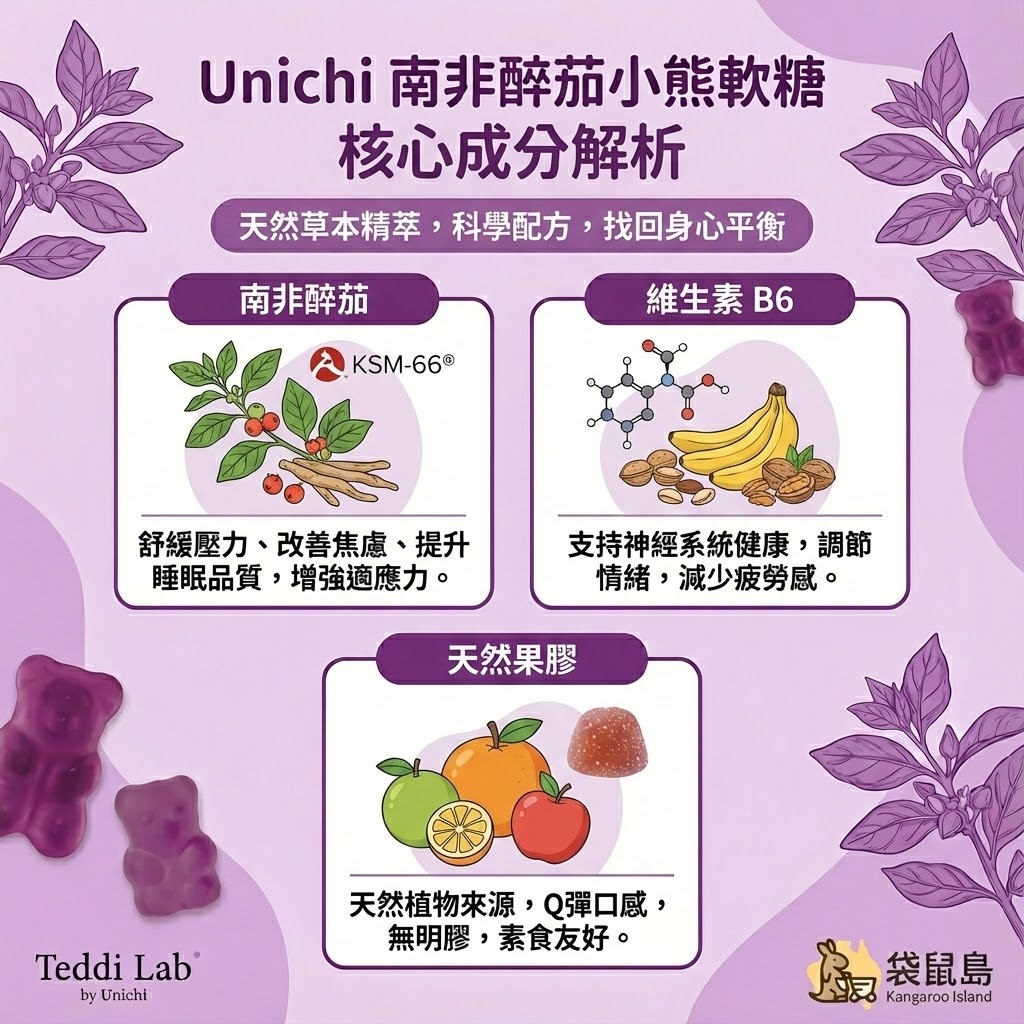 Unichi 關鍵成分解析：KSM-66南非醉茄、西番蓮與香蜂草，天然無糖