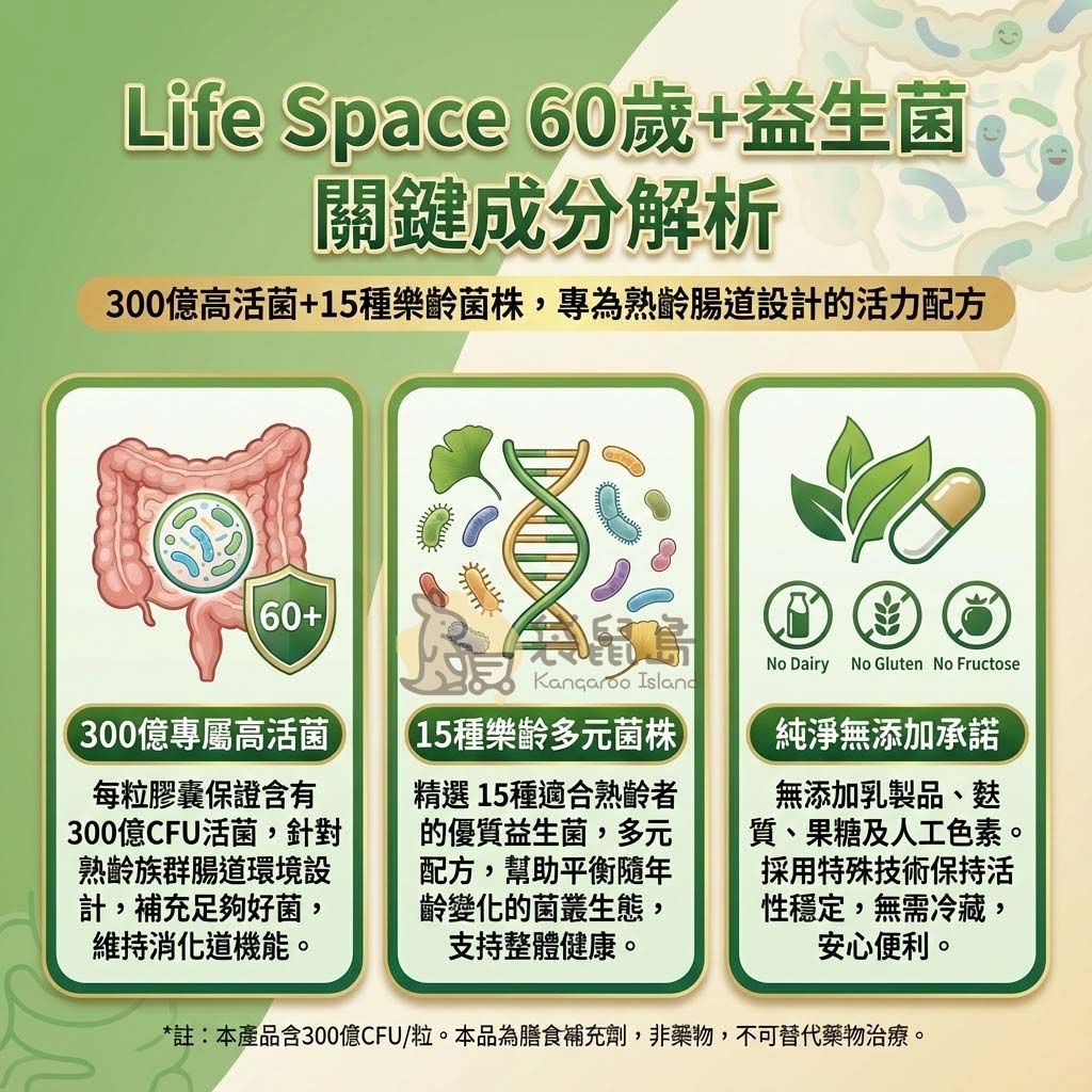 Life Space 60+ 益生菌關鍵成分：300億高活菌與15種樂齡菌株，無需冷藏