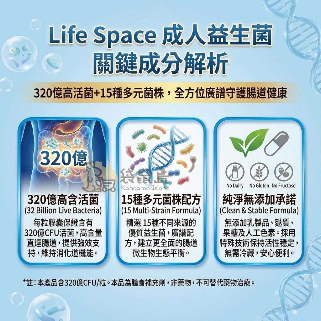Life Space 益生菌關鍵成分：320億高活菌與15種多元菌株，無需冷藏