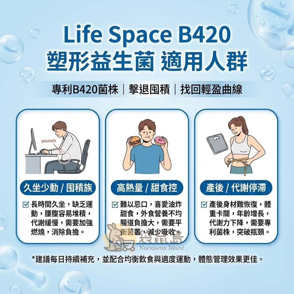 Life Space B420 適用人群推薦：久坐囤積族、甜食控、產後代謝停滯者