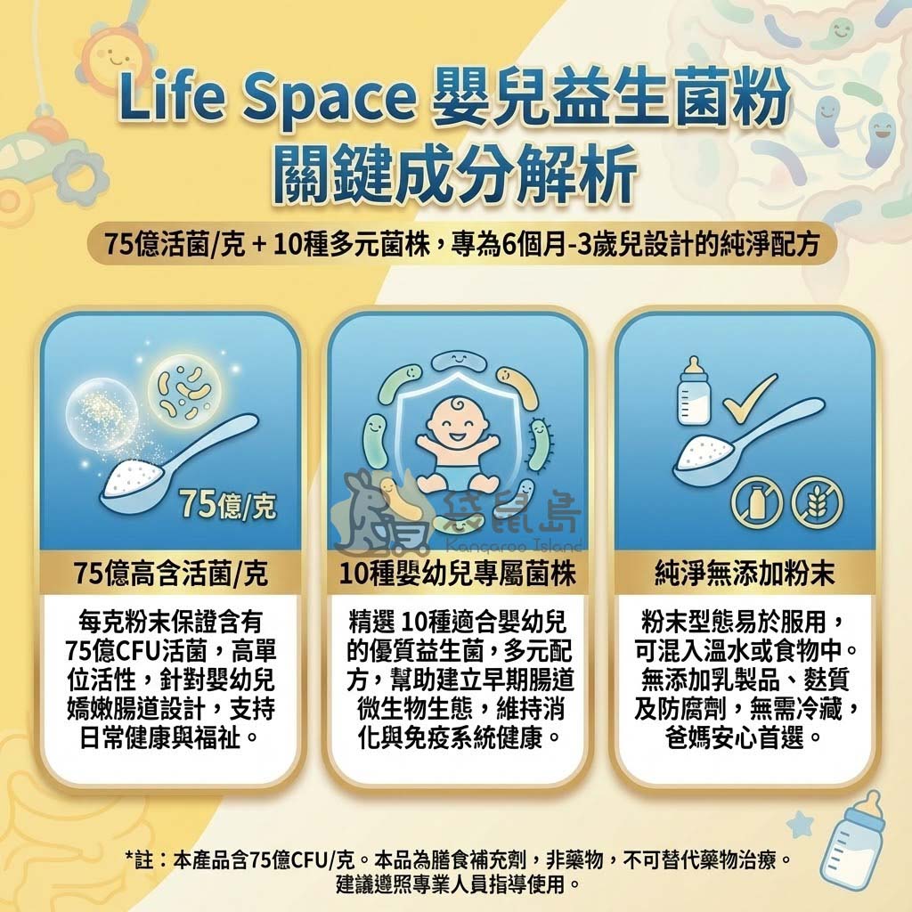 Life Space 嬰兒益生菌成分：75億高活菌與10種嬰幼兒專屬菌株，純淨無添加