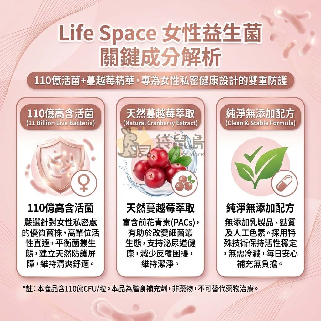 Life Space 女性益生菌成分：110億活菌與天然蔓越莓萃取雙重防護