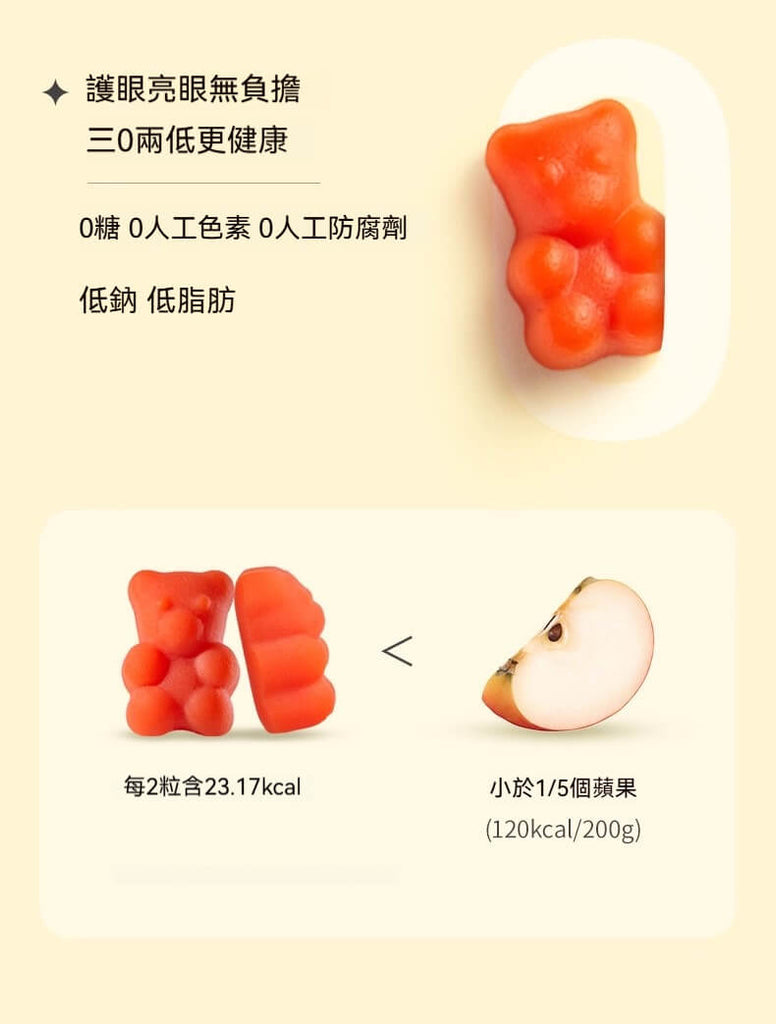 護眼小熊無糖、低脂、無添加人工色素防腐劑，熱量低於1/5顆蘋果