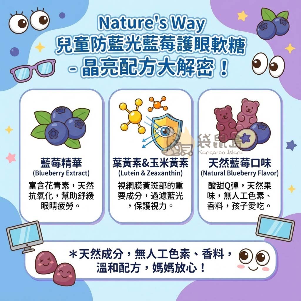 護眼軟糖晶亮配方：藍莓精華富含花青素天然抗氧化、葉黃素與玉米黃素過濾藍光、天然藍莓口味。