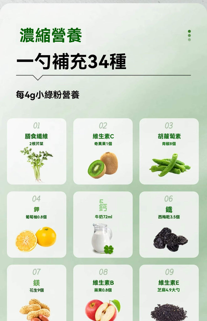 每4g小綠粉補充34種營養，含膳食纖維、維生素與礦物質。