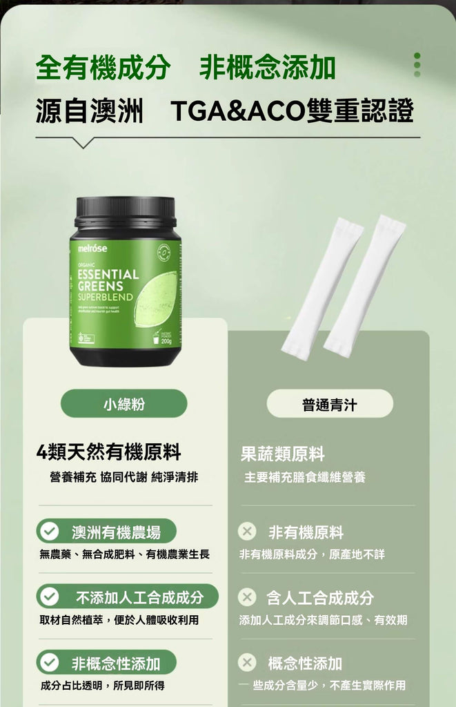 全有機成分對比普通青汁，來自澳洲、無人工添加。