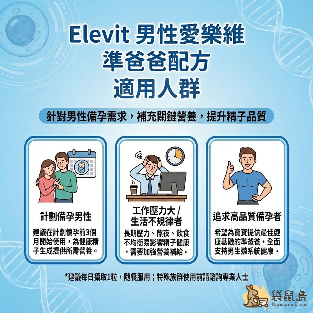 Menevit 適用人群：計劃備孕男性(建議前3個月開始)、工作壓力大生活不規律者、追求高品質備孕者