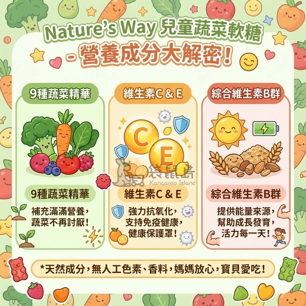 兒童蔬菜軟糖營養成分解析：9種蔬菜精華、維生素C與E抗氧化、綜合維生素B群提供能量來源。
