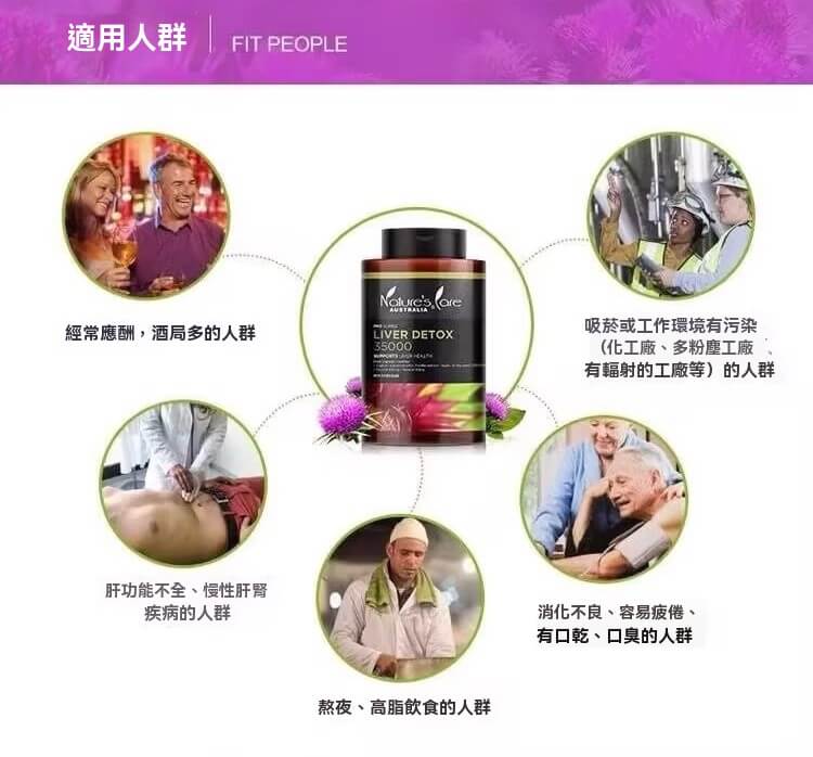 Nature's Care 護肝膠囊適用族群示意圖，包括酒局多、工作環境污染、熬夜、消化不良等族群