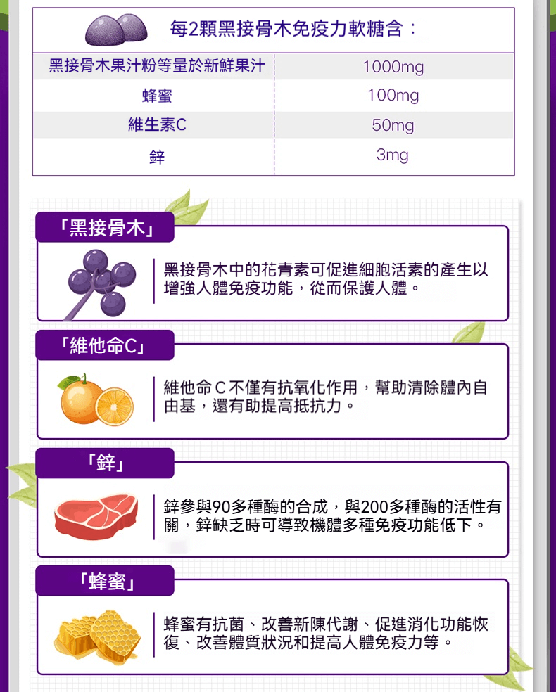 每2顆免疫力軟糖的營養內容與功能，促進免疫與身體健康。