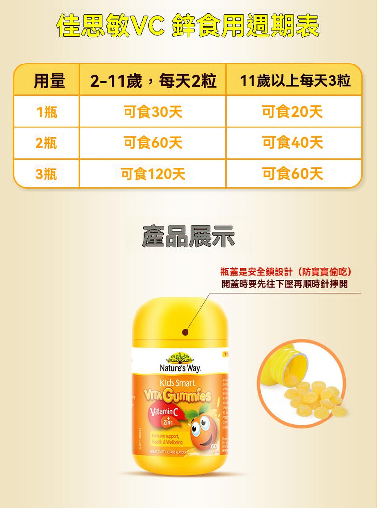 佳思敏兒童維他命C+鋅軟糖食用周期與建議劑量表