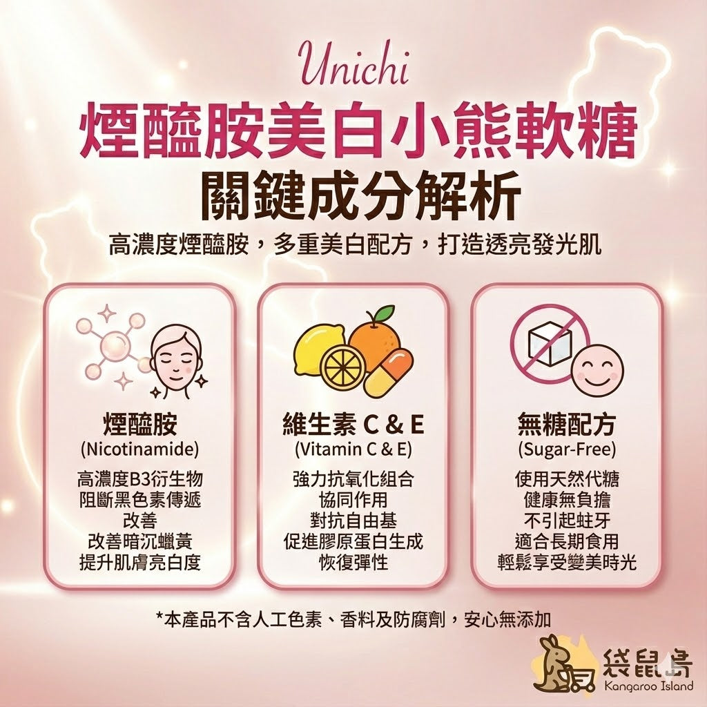 Unichi 美白軟糖成分：高濃度煙醯胺、維生素C與E抗氧化，無糖低卡配方
