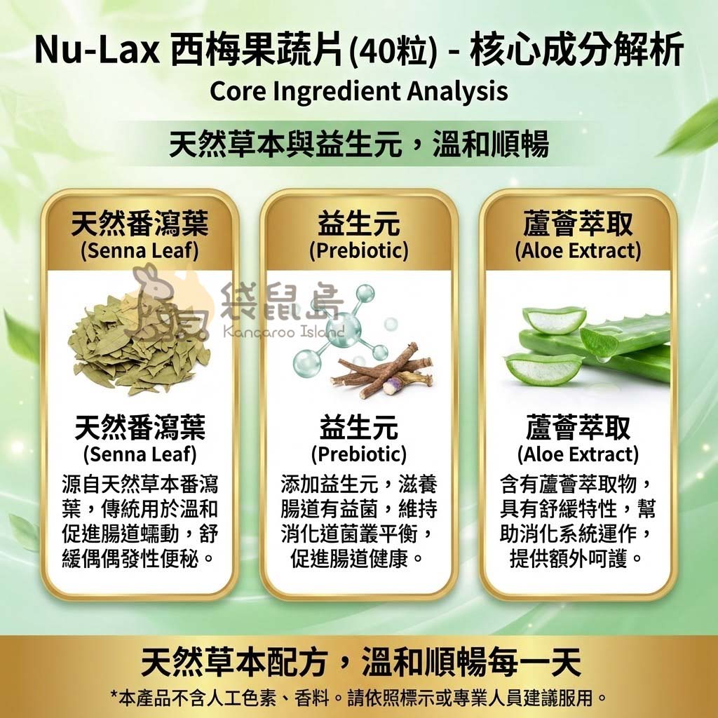 Nu-Lax 樂康片核心成分解析 - 天然番瀉葉促進蠕動、益生元養護腸道、蘆薈溫和舒緩，純淨無添加。