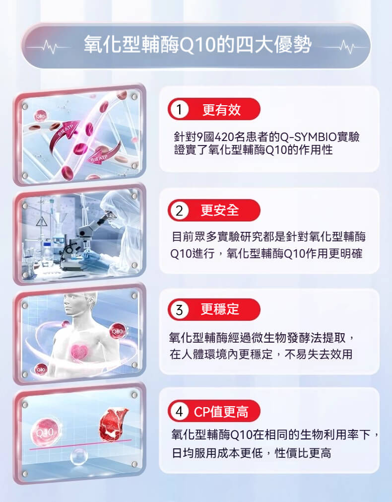 氧化型輔酶Q10的四大優勢介紹，包括更有效、更安全、更穩定、CP值更高