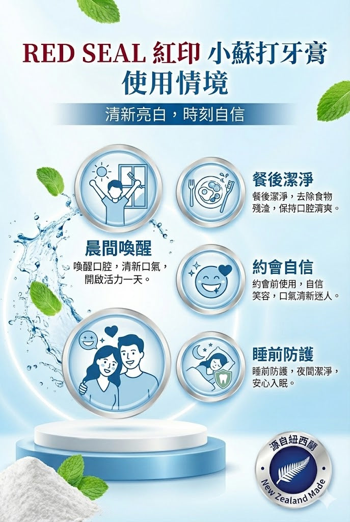 RED SEAL 紅印小蘇打牙膏使用情境：晨間喚醒、餐後潔淨、約會自信、睡前防護，清新亮白。