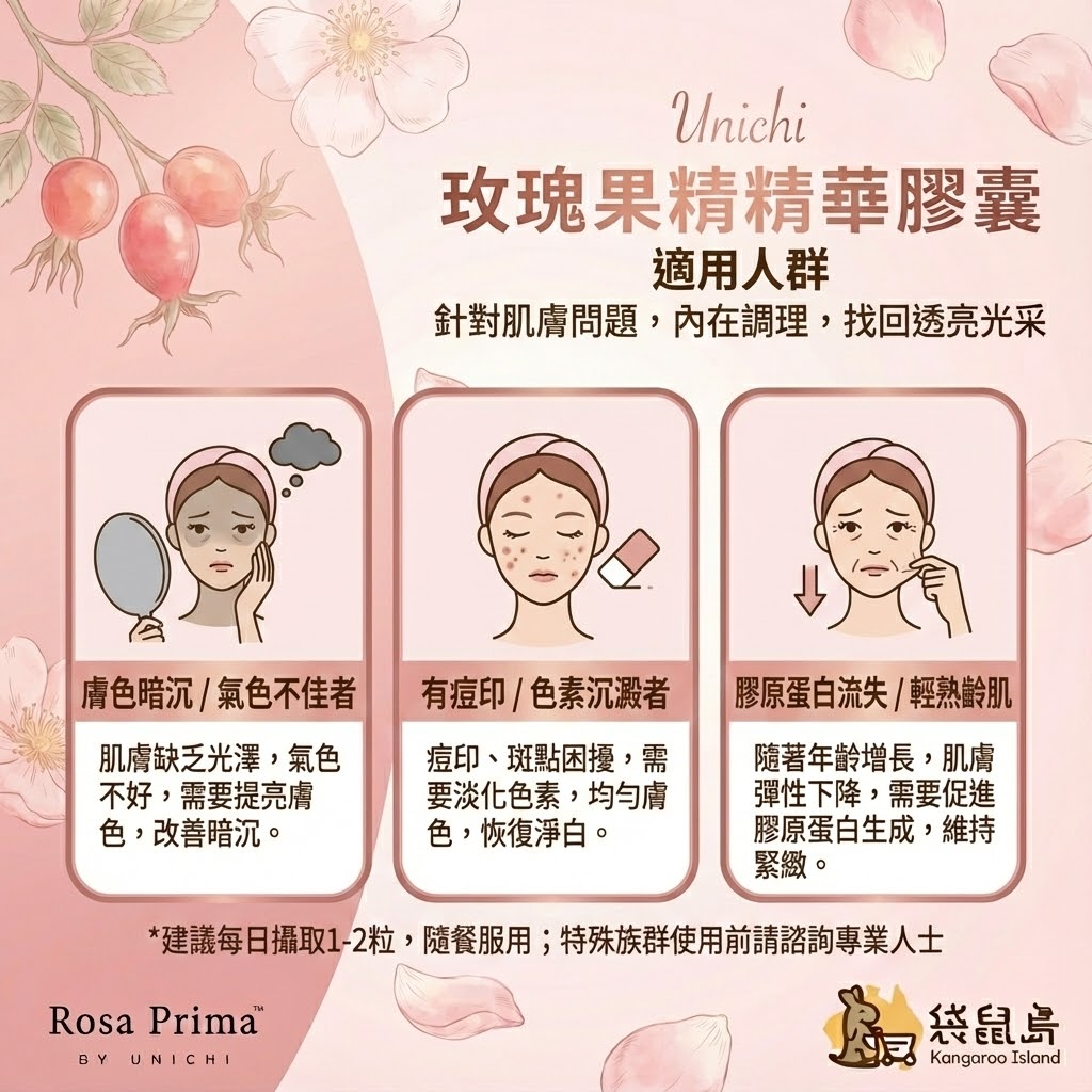 玫瑰果膠囊適用人群：改善痘印色斑、膚色暗沉與膠原蛋白流失問題