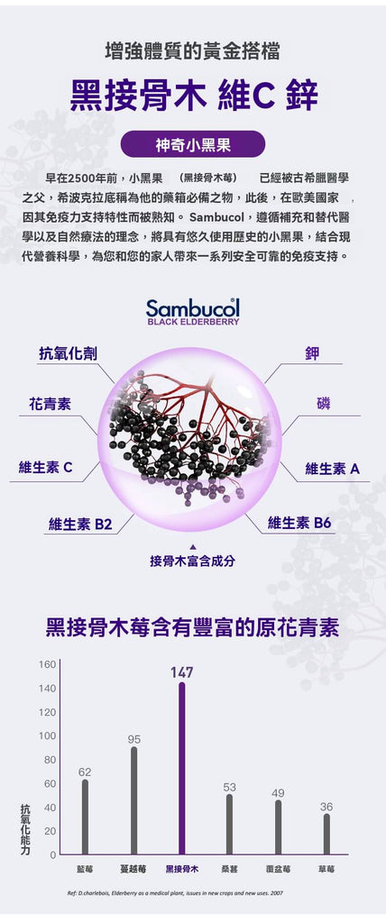 黑接骨木含有豐富的天然抗氧化營養素，如花青素、維生素C、維生素A、B群與鋅，幫助提升抵抗力。