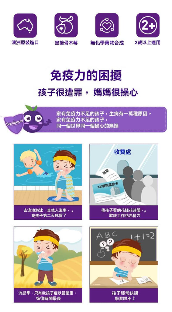 孩子免疫力差常見困擾情境插圖，包括感冒反覆、看病頻繁、學習跟不上等家長關心情境。
