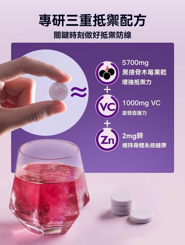 專研三重防禦配方圖示，結合黑接骨木莓、1000mg維生素C與2mg鋅，提升身體免疫力與抗氧化保護。